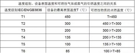 1599890670210717.png 溫度組別.png